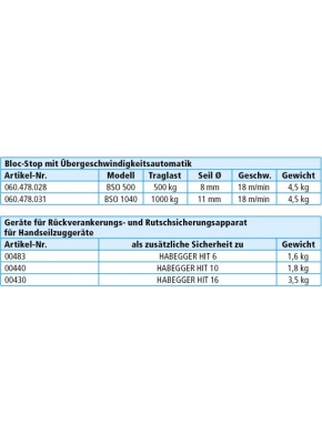 HABEGGER - Blocstop BSO 1040 - für Seil - Ø 11 mm